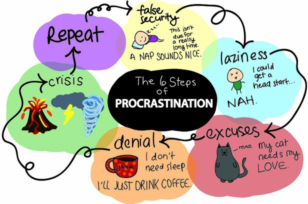 3 Mistakes I Made That Led Me to Procrastination